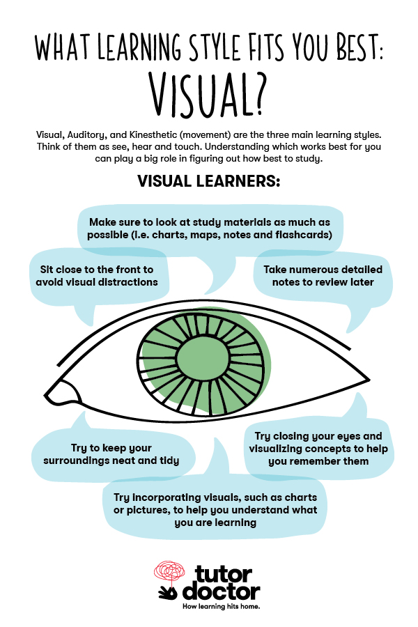 Infographic explaining auditory learners